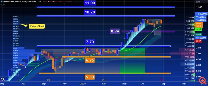 Διάγραμμα CENERGY
