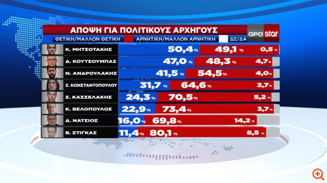 πιν