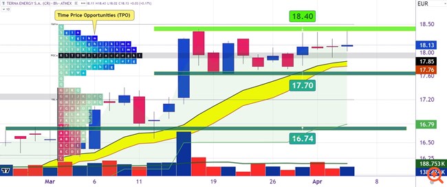 TERNA ENERGY EIK 2 04042024
