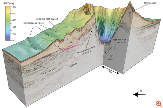 Επιστήμονες ανακατασκευάζουν την ιστορική ηφαιστειακή έκρηξη του Κολούμπου στο Αιγαίο