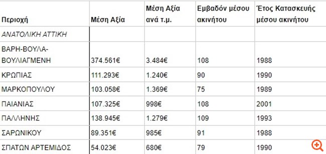 remax ερευνα 6