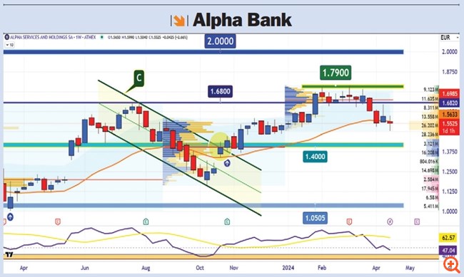 AlphaBank21.04.2024