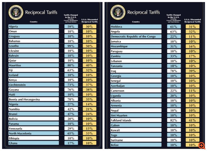 Δασμοί Τραμπ 2