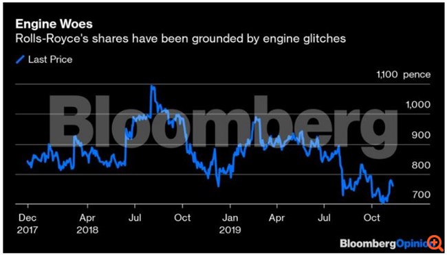 Οι μηχανές αεροσκαφών αγγίζουν τα τεχνολογικά τους όρια
