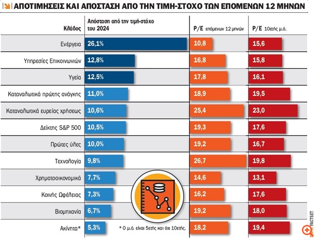 πιν
