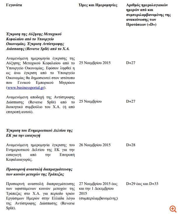 Eurobank: Ανακοίνωση