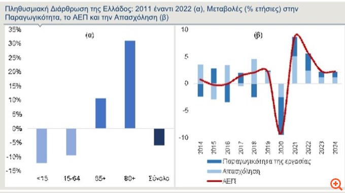 Alpha Bank: Οι προκλήσεις στην αγορά εργασίας εν μέσω εμπορικού πολέμου