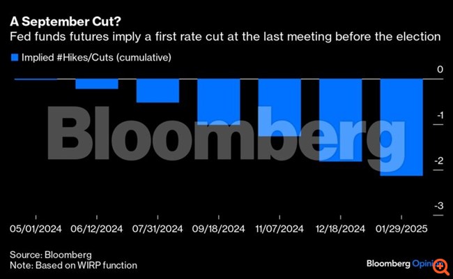 Ο πληθωρισμός μετατρέπεται σε πολιτικό εφιάλτη