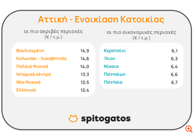 πιν