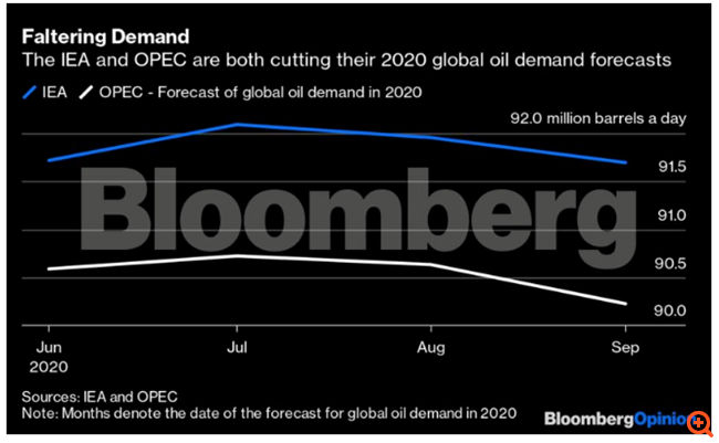 Έρχεται η νέα μεγάλη σύγκρουση Σαουδικής Αραβίας - Ρωσίας για το πετρέλαιο