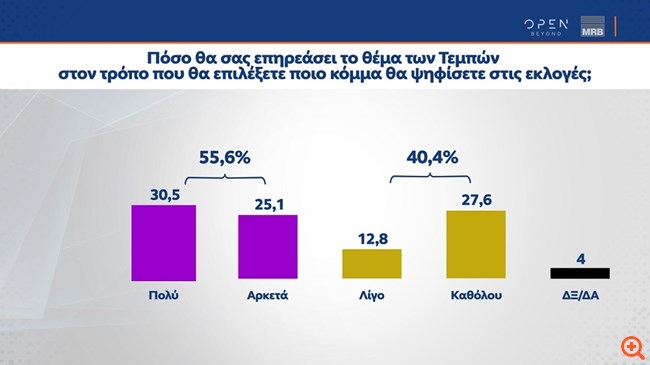 pollMRBMart 3
