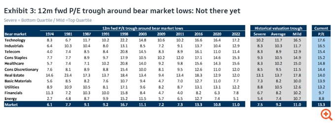 Goldman Sachs και BofA προειδοποιούν πως ο "σεισμός" στις αγορές δεν τελείωσε – Γιατί βλέπουν νέα βουτιά στην Ευρώπη