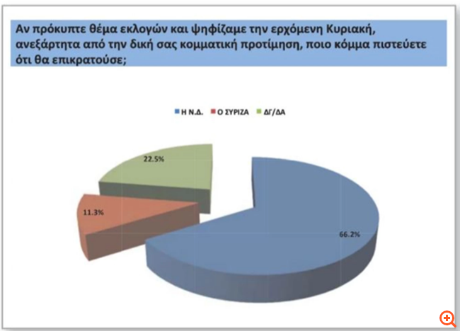 poll 2