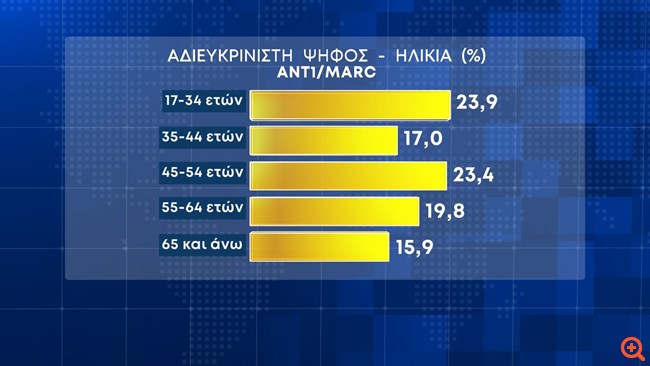 Δημοσκόπηση Marc