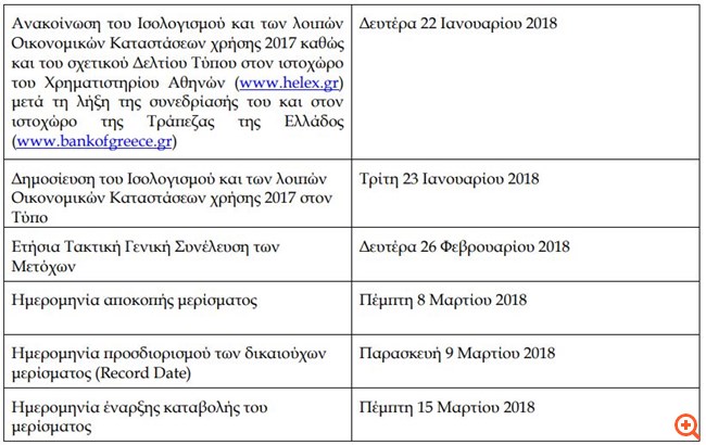 Τράπεζα της Ελλάδας: Ανακοίνωση οικονομικού ημερολογίου 2018