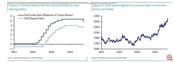 Deutsche Bank: Οι τέσσερις κίνδυνοι που στοιχειώνουν τις αγορές – Τα σήματα SOS που στέλνουν για τις μετοχές