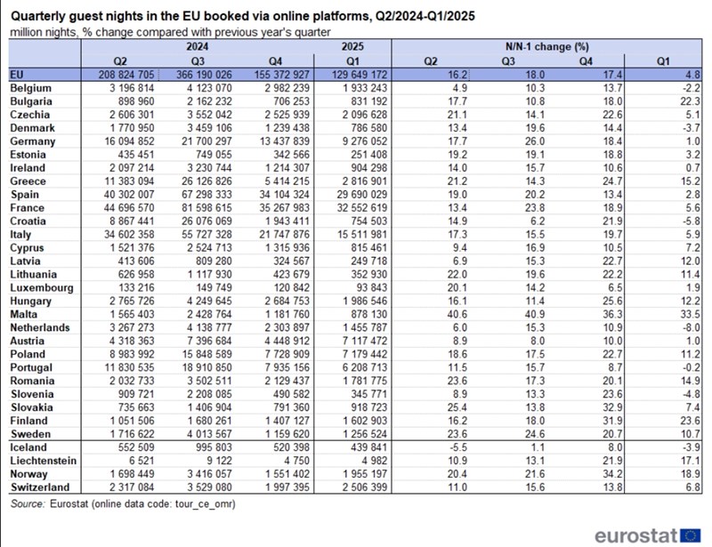 πινακας χωρες