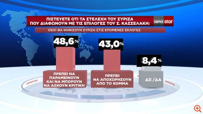ΠΙΝ