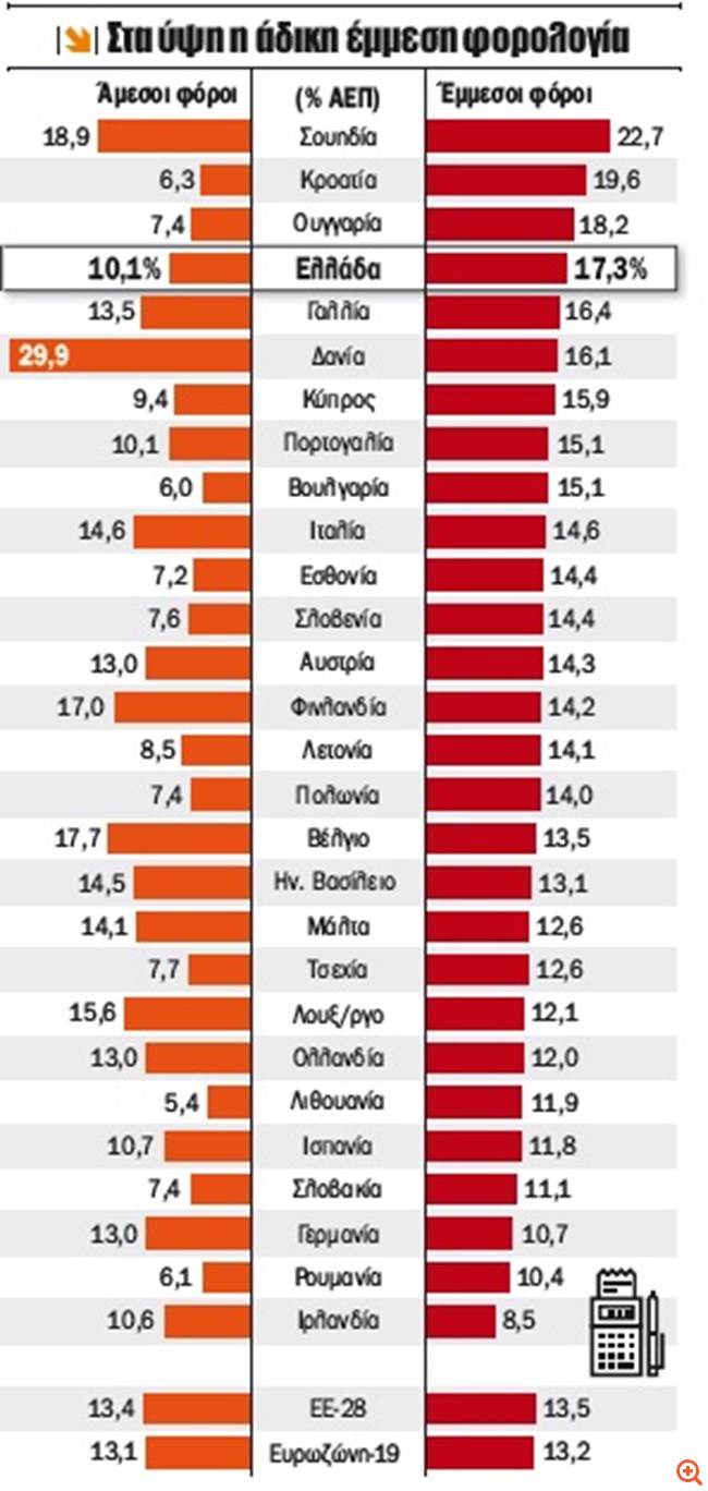 Έφτιαξαν φορολογικό σύστημα - τέρας