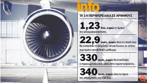 Ένα χρόνο παράταση ζητά η Fraport για τα αεροδρόμια