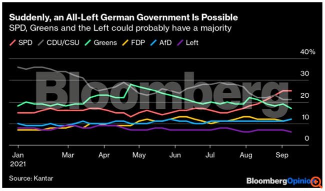 Οι κληρονόμοι της δικτατορίας της Ανατολικής Γερμανίας στην κυβέρνηση;
