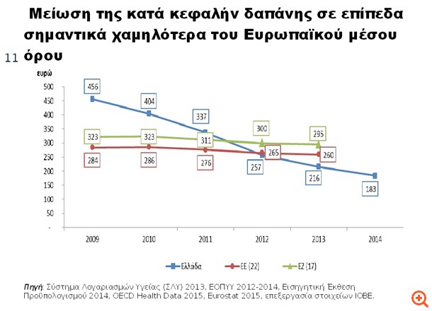 διάγραμμα 2