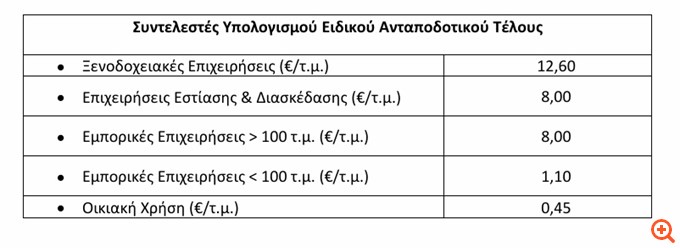 Επιβάλλεται νέο τέλος σε ξενοδοχεία και εμπορικές επιχειρήσεις της Βουλιαγμένης