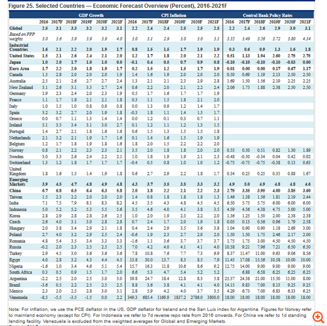 Citi: Ετοιμαστείτε για το παγκόσμιο tapering - Tι θα συμβεί σε αγορές και οικονομία