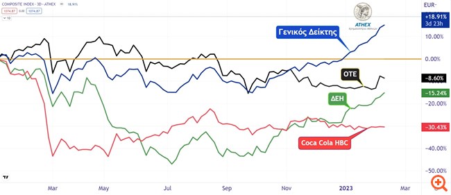 Διάγραμμα συγκριτικό