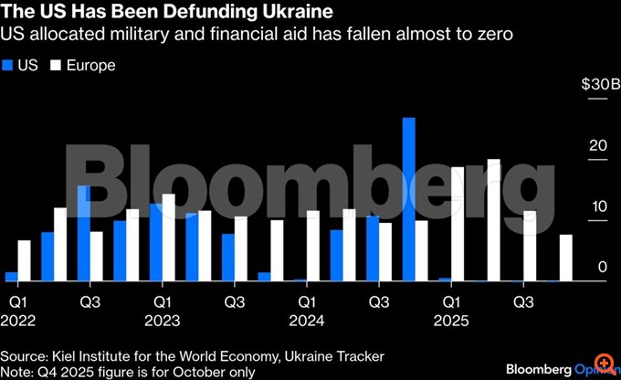 Ο Πούτιν έχει εργαλειοποιήσει τις ειρηνευτικές συνομιλίες - Ο Τραμπ μπορεί να τον σταματήσει