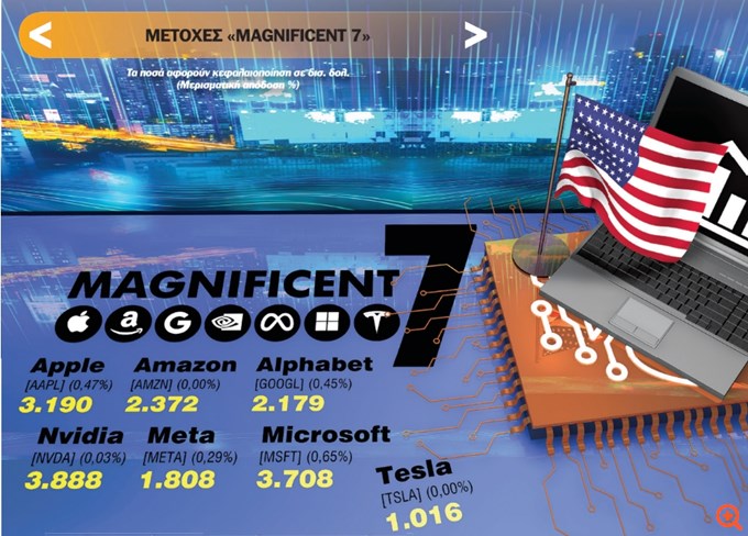 Magnificient7