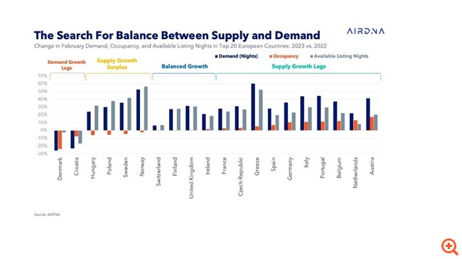 Πρωταθλήτρια η Ελλάδα σε διανυκτερεύσεις Airbnb