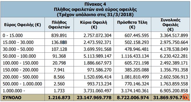 ΚΕΑΟ table 4