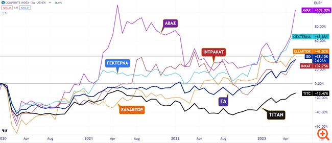 Διάγραμμα ΤΙΤΑΝ