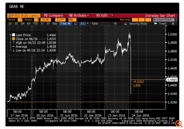 Σε ελεύθερη πτώση η στερλίνα, "βουτιά" 10%