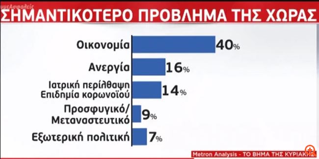 oikonomia