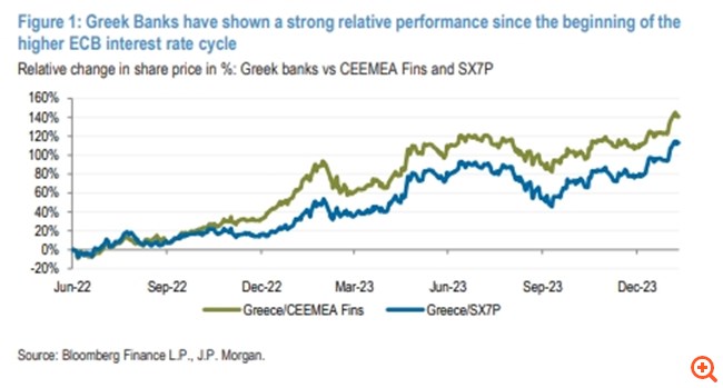 JP Morgan: Οι τρεις παράγοντες που στηρίζουν την περαιτέρω υπεραπόδοση των ελληνικών τράπεζων