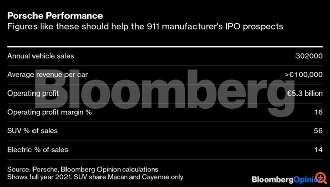 Γιατί όποιος αγοράζει Volkswagen παίρνει "δώρο" μία Lamborghini;