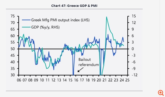 Capital Economics: Το success story της ανάπτυξης της Ελλάδας θα συνεχιστεί