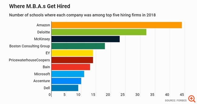 Τα καλύτερα πανεπιστήμια στον κόσμο για ΜΒΑ