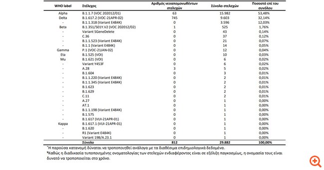 Μεταλλάξεις