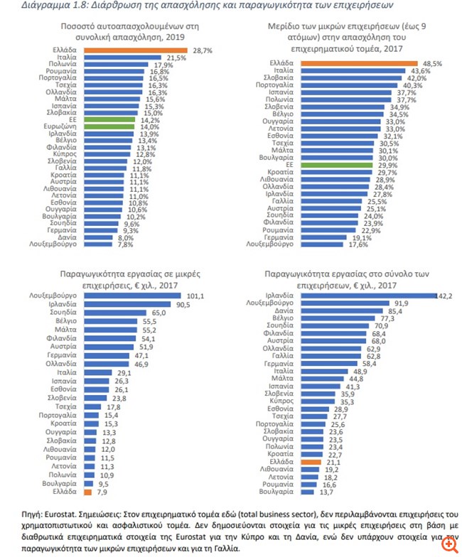 Νέα νομική μορφή και φορολογικά - δανειακά κίνητρα για την αύξηση του μεγέθους των επιχειρήσεων