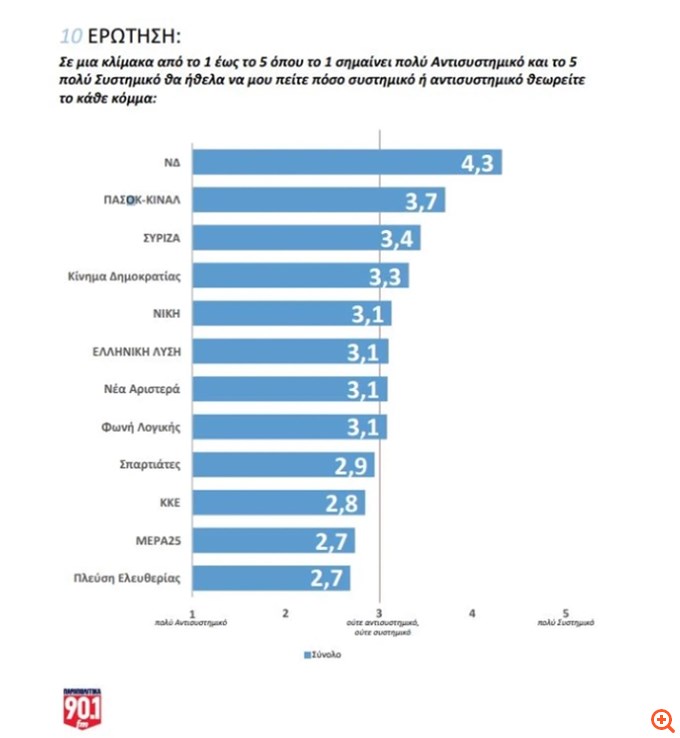 Δημοσκόπηση GPO (19/02/25)