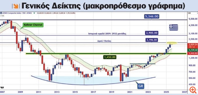 τεχνικη-αναλυση-22/09