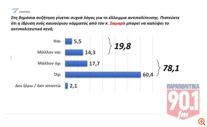 πιν