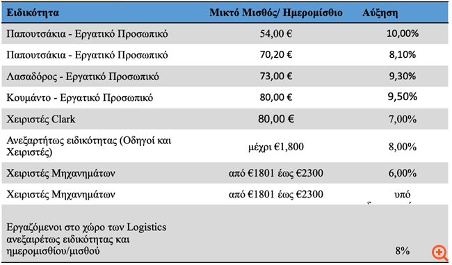 The proposal of D-Port to the employees of the piers II and III of the PPA