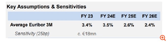 Στα top picks της Mediobanca και της Wood η Alpha Bank