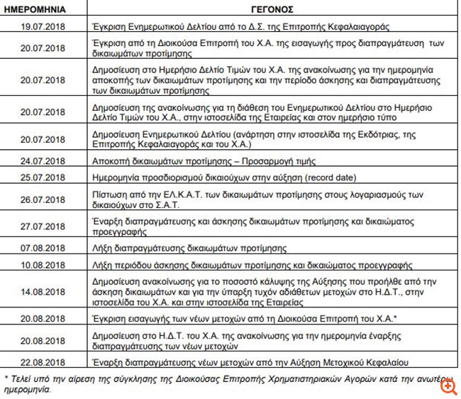 Σφακιανάκης: Ανακοίνωση για την δημόσια προσφορά μετοχών εν όψει ΑΜΚ