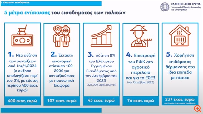 πιν