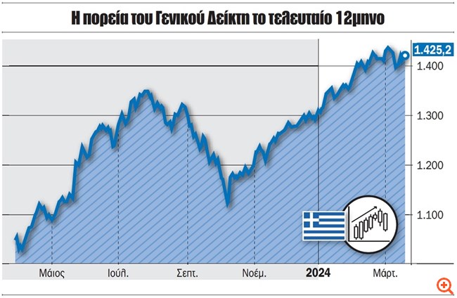 graph1 24.03.2024
